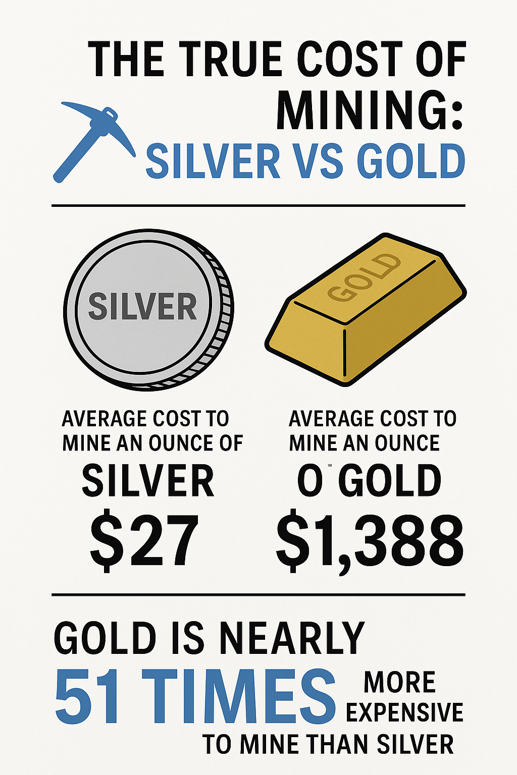 True Cost of Mining: Gold vs Silver | Why Silver Holds an Advantage